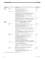 Preview for 36 page of Hirschmann OZD Profi 12M G12 PRO Manual