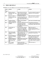 Preview for 10 page of Hirschmann PAT DS 350GM Troubleshooting Manual