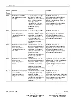 Предварительный просмотр 11 страницы Hirschmann PAT DS 350GM Troubleshooting Manual