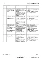 Preview for 12 page of Hirschmann PAT DS 350GM Troubleshooting Manual