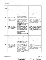 Preview for 13 page of Hirschmann PAT DS 350GM Troubleshooting Manual