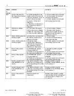 Preview for 14 page of Hirschmann PAT DS 350GM Troubleshooting Manual