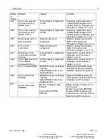 Preview for 15 page of Hirschmann PAT DS 350GM Troubleshooting Manual