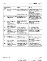 Preview for 16 page of Hirschmann PAT DS 350GM Troubleshooting Manual