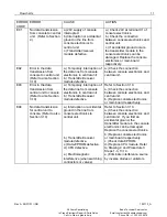 Preview for 17 page of Hirschmann PAT DS 350GM Troubleshooting Manual