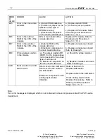 Preview for 18 page of Hirschmann PAT DS 350GM Troubleshooting Manual