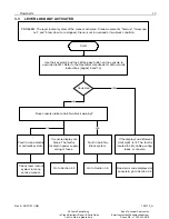 Preview for 19 page of Hirschmann PAT DS 350GM Troubleshooting Manual