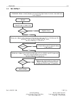 Предварительный просмотр 21 страницы Hirschmann PAT DS 350GM Troubleshooting Manual