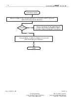 Предварительный просмотр 22 страницы Hirschmann PAT DS 350GM Troubleshooting Manual