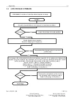 Preview for 23 page of Hirschmann PAT DS 350GM Troubleshooting Manual