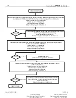 Preview for 24 page of Hirschmann PAT DS 350GM Troubleshooting Manual