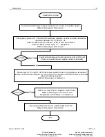 Preview for 25 page of Hirschmann PAT DS 350GM Troubleshooting Manual