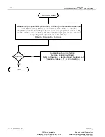 Preview for 28 page of Hirschmann PAT DS 350GM Troubleshooting Manual