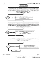 Preview for 30 page of Hirschmann PAT DS 350GM Troubleshooting Manual