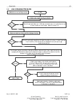 Preview for 31 page of Hirschmann PAT DS 350GM Troubleshooting Manual