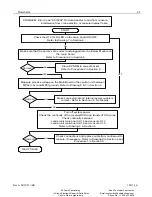 Preview for 33 page of Hirschmann PAT DS 350GM Troubleshooting Manual