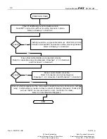 Preview for 34 page of Hirschmann PAT DS 350GM Troubleshooting Manual