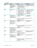 Preview for 69 page of Hirschmann PAT IFLEX5 Service Manual