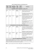 Предварительный просмотр 24 страницы Hirschmann PTN-2-C37.94 User Manual