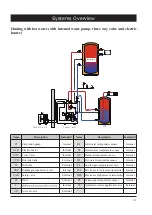 Preview for 13 page of HISEER AS10/LF Operation Installation Maintenance Manual