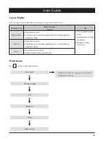 Preview for 25 page of HISEER AS10/LF Operation Installation Maintenance Manual