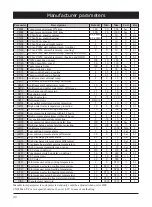 Preview for 42 page of HISEER AS10/LF Operation Installation Maintenance Manual