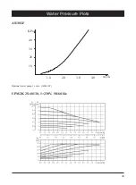 Preview for 52 page of HISEER AS10/LF Operation Installation Maintenance Manual