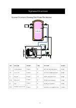 Предварительный просмотр 12 страницы HISEER AS10S/L Operation Installation Maintenance Manual