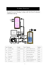 Предварительный просмотр 14 страницы HISEER AS10S/L Operation Installation Maintenance Manual