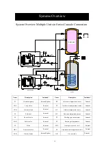 Предварительный просмотр 16 страницы HISEER AS10S/L Operation Installation Maintenance Manual