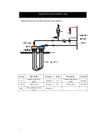 Preview for 5 page of HISEER GSWW60 Installation, Operation & Maintenance Manual