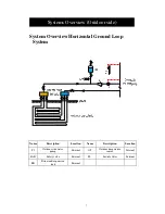 Preview for 8 page of HISEER VR2002 Installation Operation & Maintenance