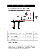 Preview for 9 page of HISEER VR2002 Installation Operation & Maintenance