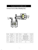 Preview for 10 page of HISEER VR2002 Installation Operation & Maintenance