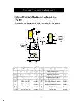 Preview for 12 page of HISEER VR2002 Installation Operation & Maintenance