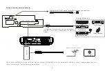 Preview for 10 page of Hisense 120L9G Quick Setup Manual