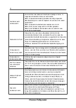 Предварительный просмотр 22 страницы Hisense 20000631 User'S Operation Manual