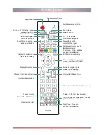 Preview for 14 page of Hisense 24F33 Quick Setup Manual