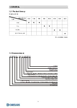 Preview for 7 page of Hisense 2AMW-42U4RRA Technical & Service Manual