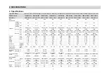 Preview for 11 page of Hisense 2AMW-42U4RRA Technical & Service Manual