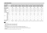 Preview for 12 page of Hisense 2AMW-42U4RRA Technical & Service Manual