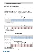 Preview for 20 page of Hisense 2AMW-42U4RRA Technical & Service Manual