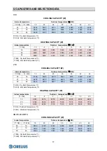 Preview for 21 page of Hisense 2AMW-42U4RRA Technical & Service Manual