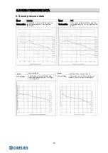 Preview for 27 page of Hisense 2AMW-42U4RRA Technical & Service Manual