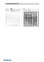 Preview for 28 page of Hisense 2AMW-42U4RRA Technical & Service Manual