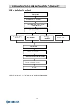 Preview for 51 page of Hisense 2AMW-42U4RRA Technical & Service Manual