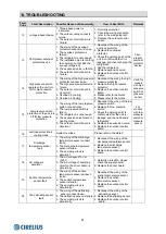 Preview for 65 page of Hisense 2AMW-42U4RRA Technical & Service Manual