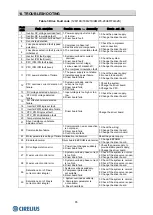 Preview for 69 page of Hisense 2AMW-42U4RRA Technical & Service Manual