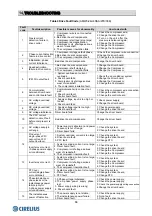 Preview for 70 page of Hisense 2AMW-42U4RRA Technical & Service Manual