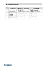 Preview for 71 page of Hisense 2AMW-42U4RRA Technical & Service Manual